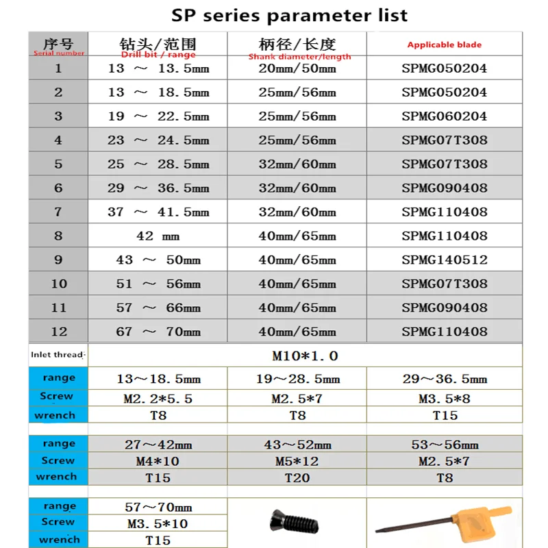 U Сверло C40-4D41 SP14, C40-4D42 SP, Токарный Инструмент для Токарного Станка с ЧПУ U Сверло Для Сверления Глубоких Отверстий Быстрое Сверло для Твердосплавной Пластины SPMG SPMT